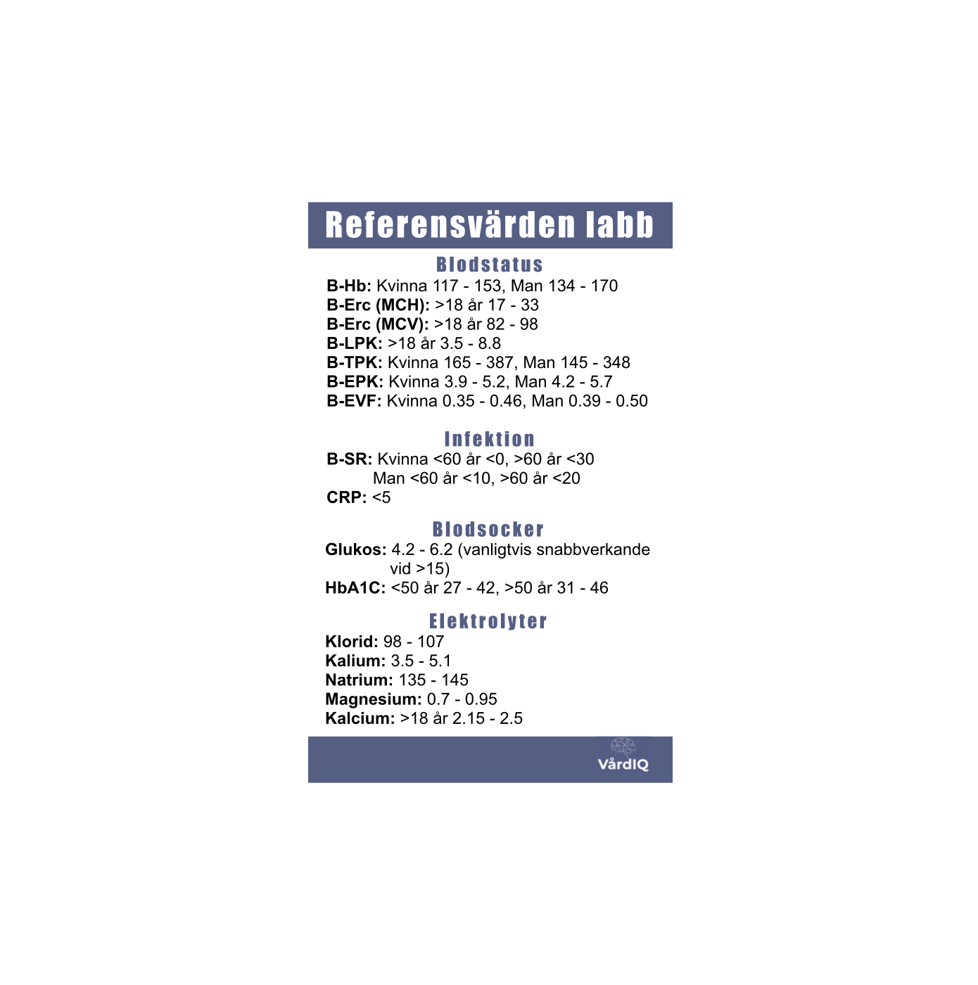 Referensvärden laboratoriet