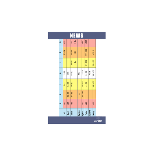 NEWS och åtgärdstrappa