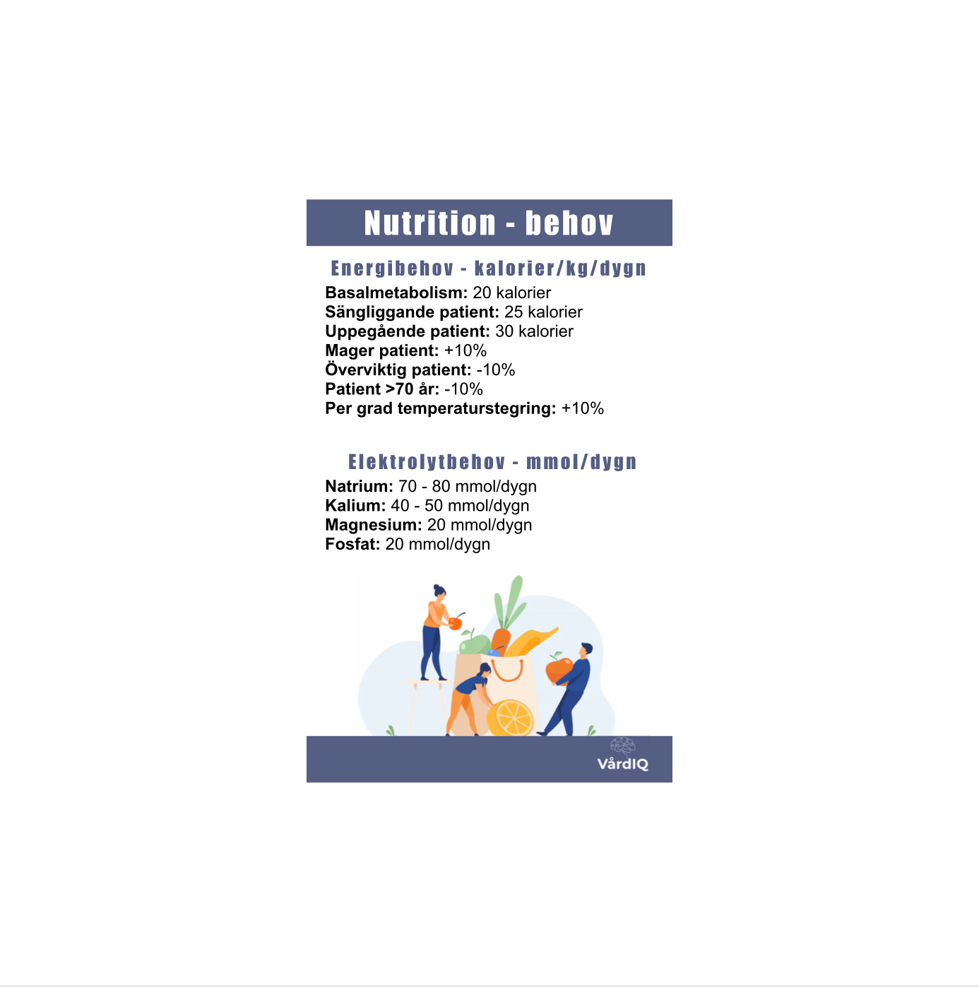 Energibehov, elektrolytbehov, kosttillägg