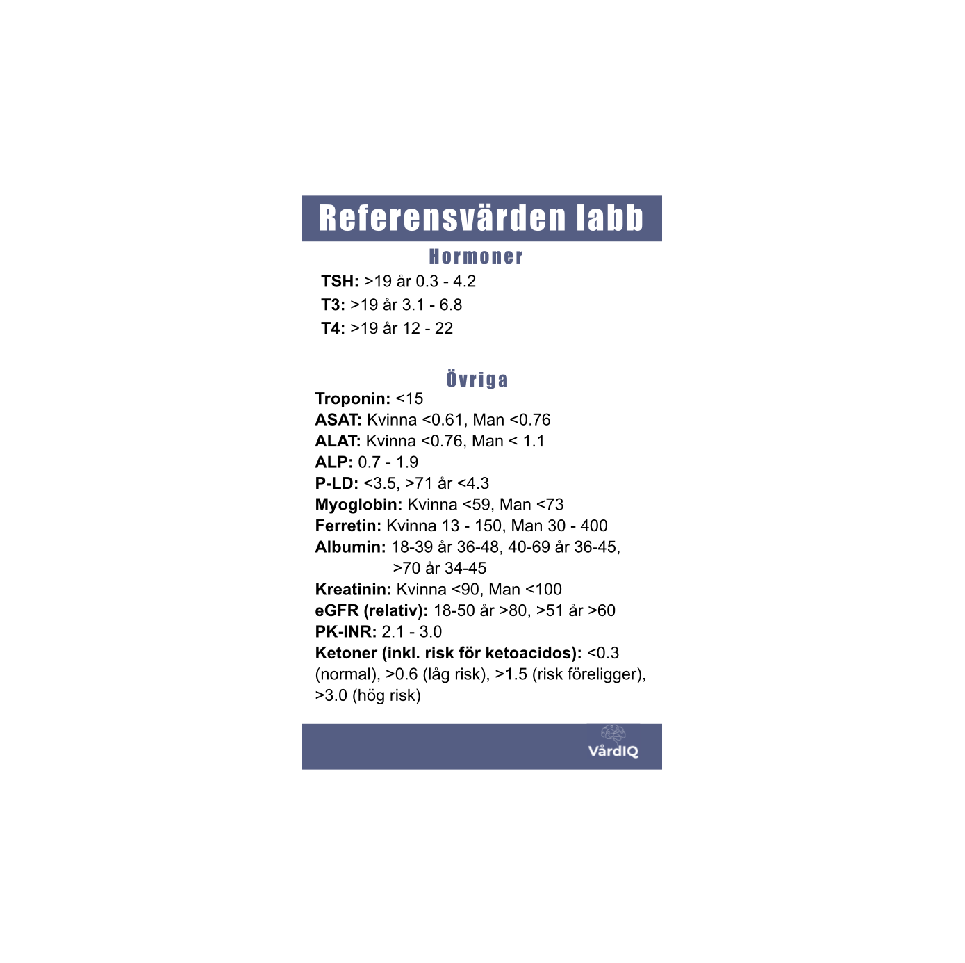 Referensvärden laboratoriet